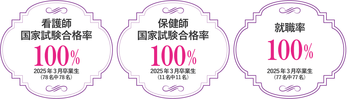 国家試験合格率